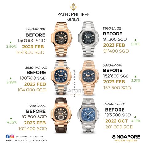 patek philippe retail price list 2013|Patek Philippe nautilus original price.